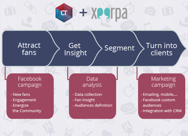 What can I get from Cool Tabs +Xeerpa Express™?