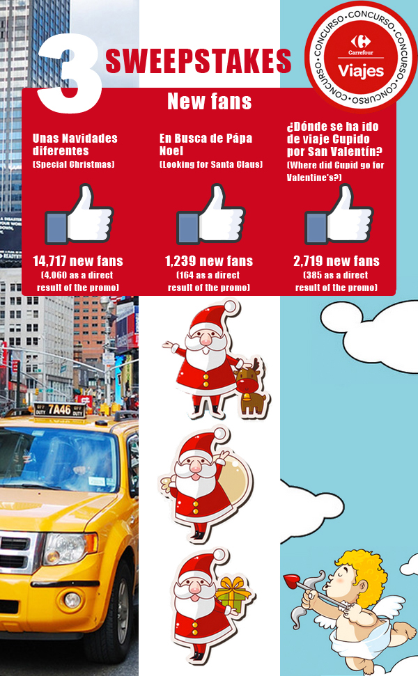 3 sweepstakes of Viajes Carrefour