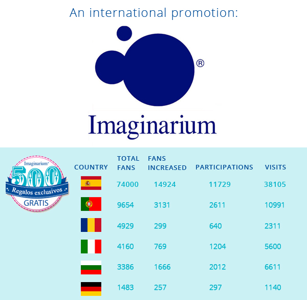 Imaginarium and its International Promos: A Case of Success