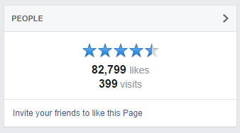Rating for fan pages of bars and restaurants