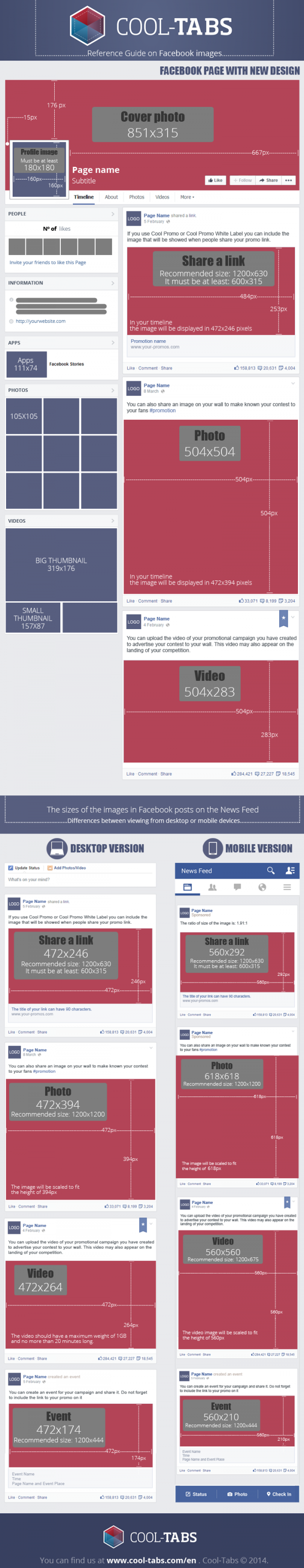 Infography: Images sizes - Facebook