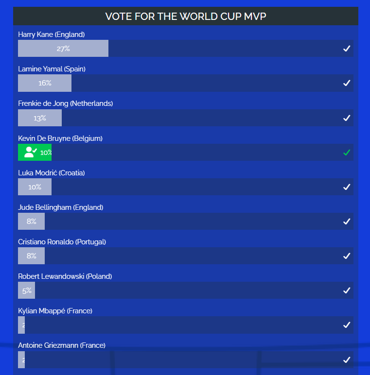 Online voting campaign