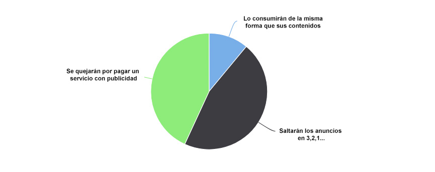 tendencias marketing digital 2018 anuncios