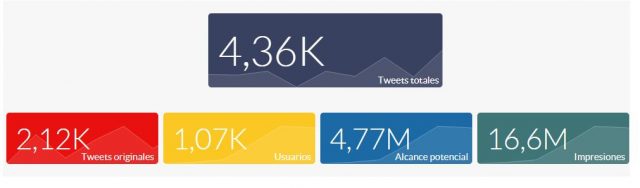 HIP: tweets 