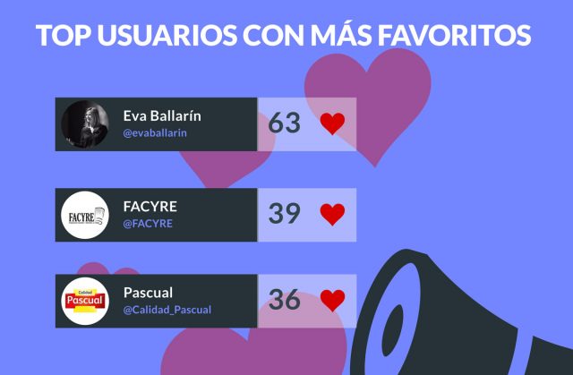 HIP 2018: usuarios más influyentes