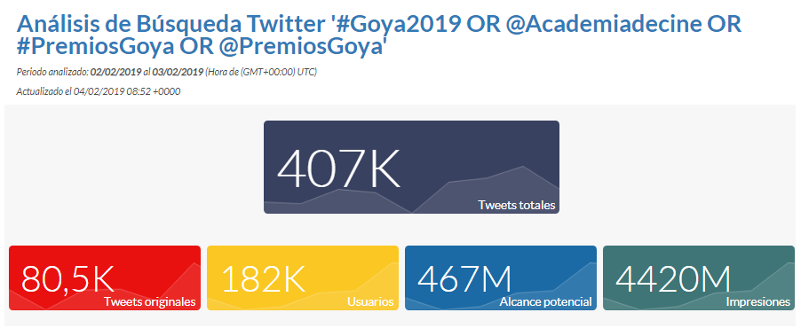 #Goya2019