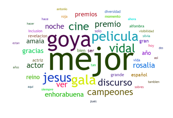 #Goya2019