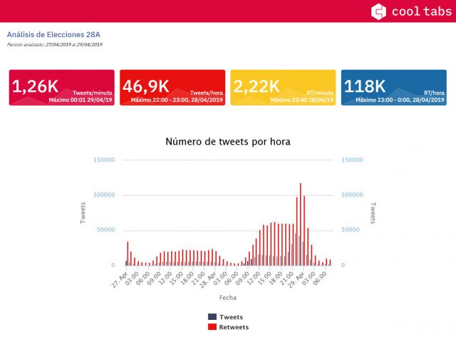 Elecciones 2019 hora oro fin de semana