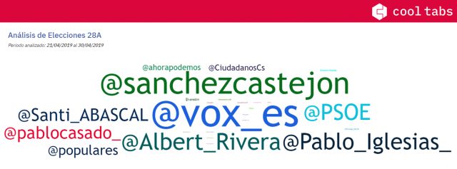 Elecciones 2019 usuarios más mencionados