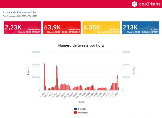 Elecciones 2019 hora minuto de oro