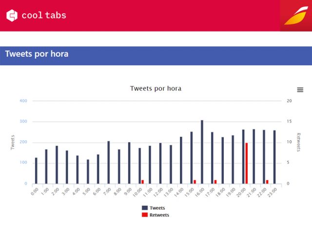 atención al cliente Iberia