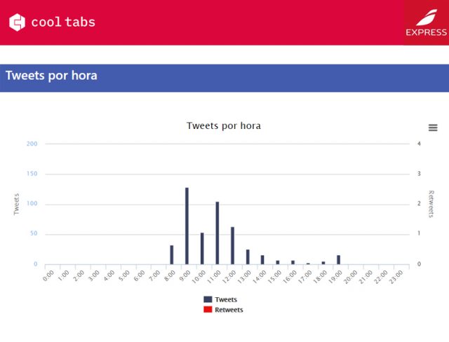 iberia express atención al cliente