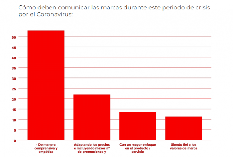 Estudio: Marketing digital en tiempos de covid-19 | Cool Tabs