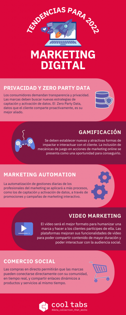 tendencias de marketing digital para 2022