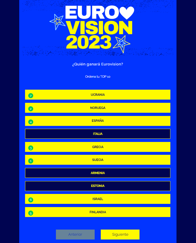 votaciones eurovisión