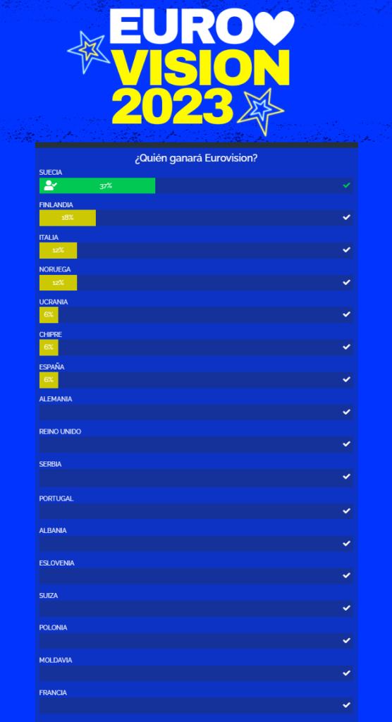 ranking eurovisión